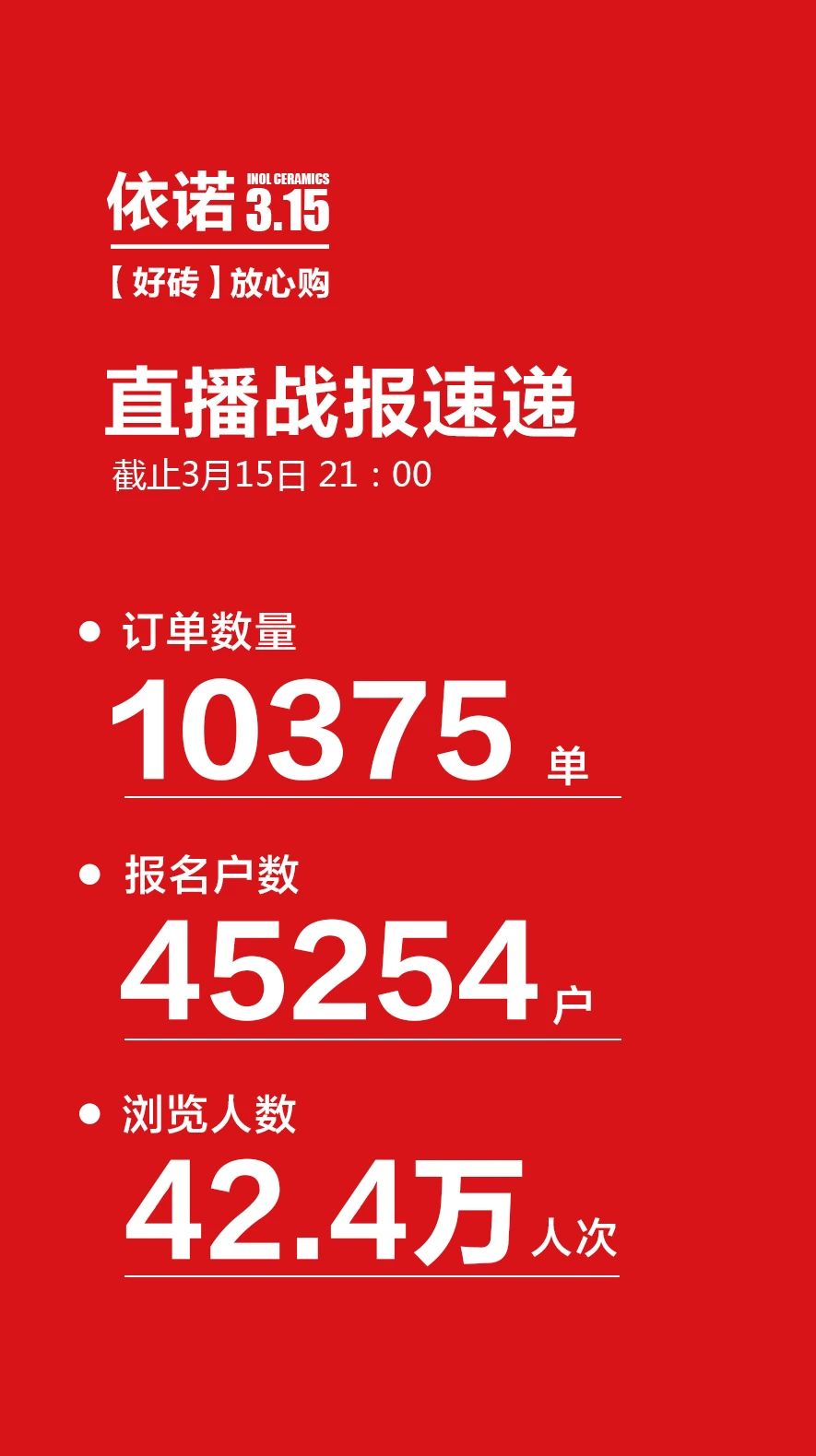 依諾315直播成績.jpg